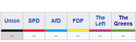 German opinion polls
