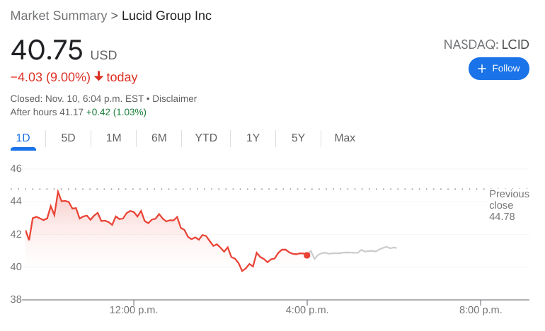 LUCID Stock