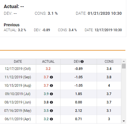 Low UK wage expectations first release of 2020