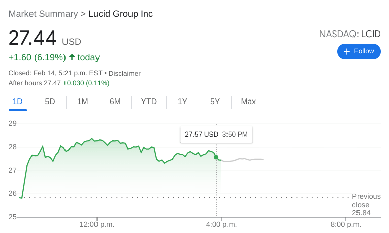 Lucid Stock