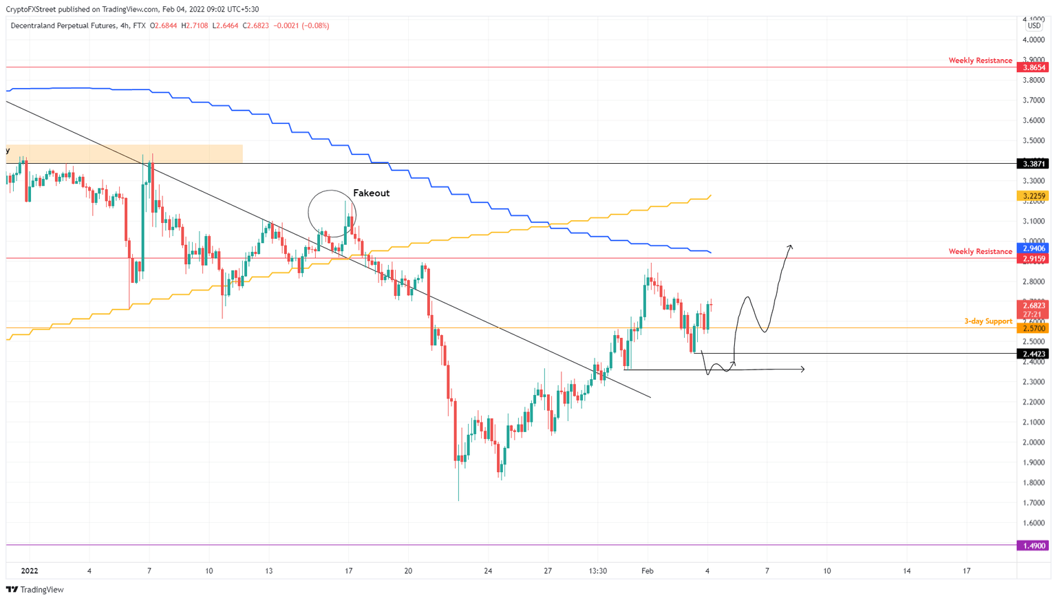 MANA/USDT 4-hour chart