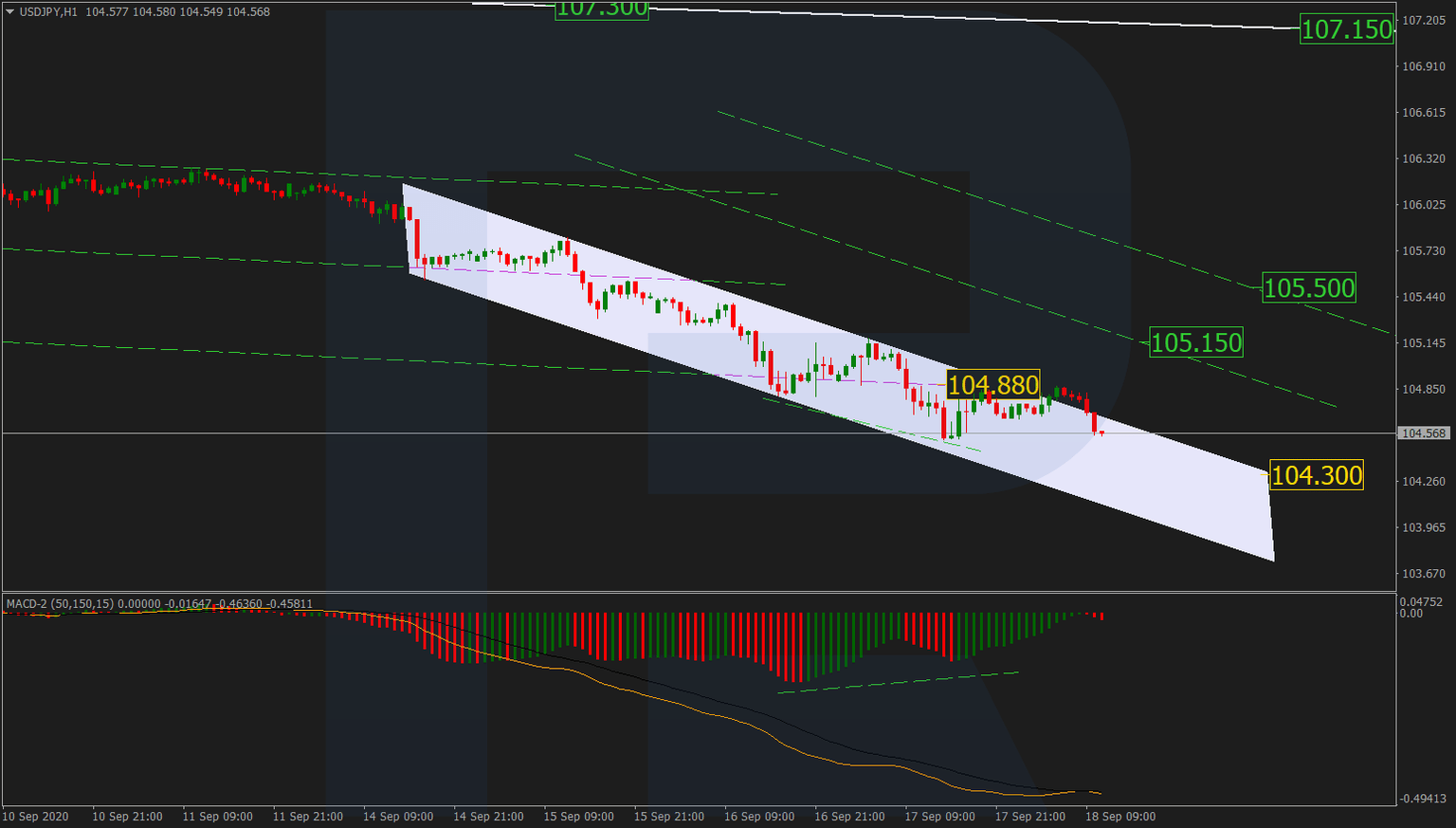 USDJPY