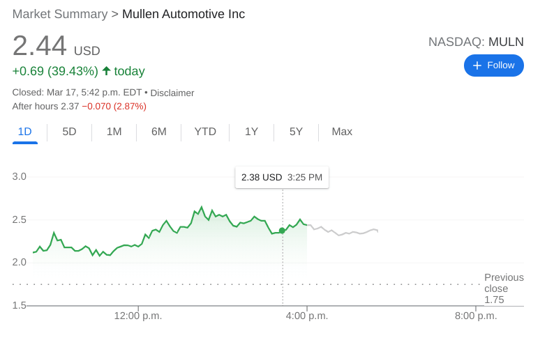 MULN Stock