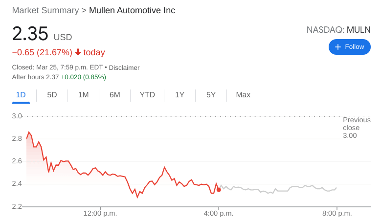 MULN Stock