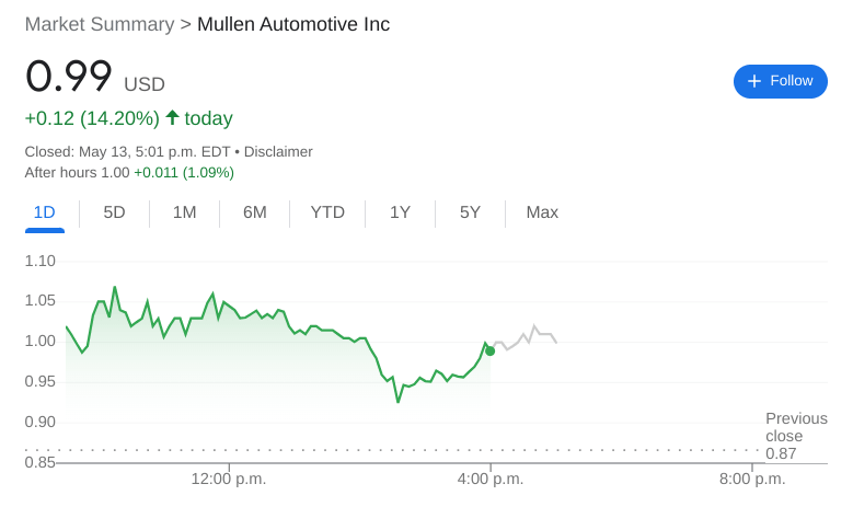 MULN Stock