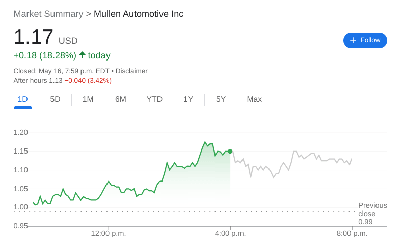 MULN Stock