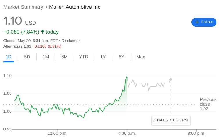 MULN Stock