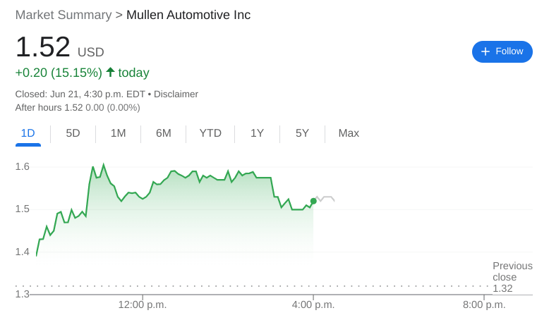 MULN Stock