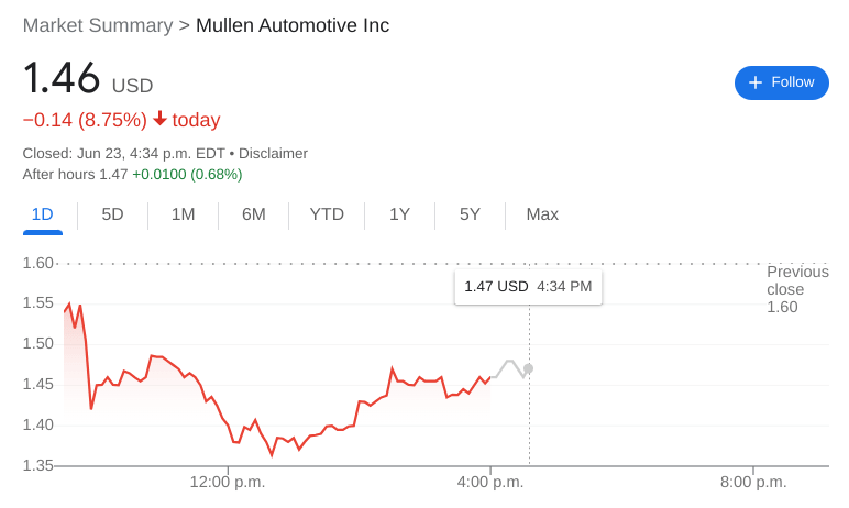 MULN Stock