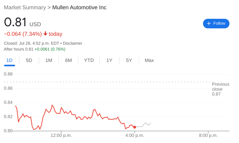 MULN Stock