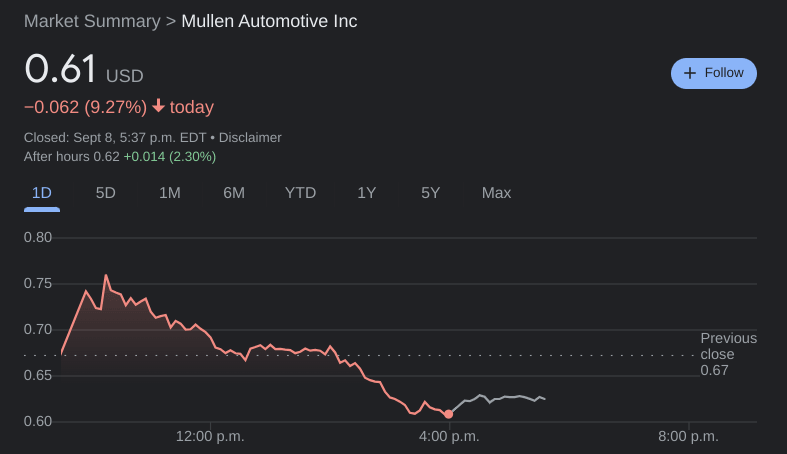MULN Stock