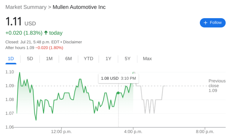 MULN Stock