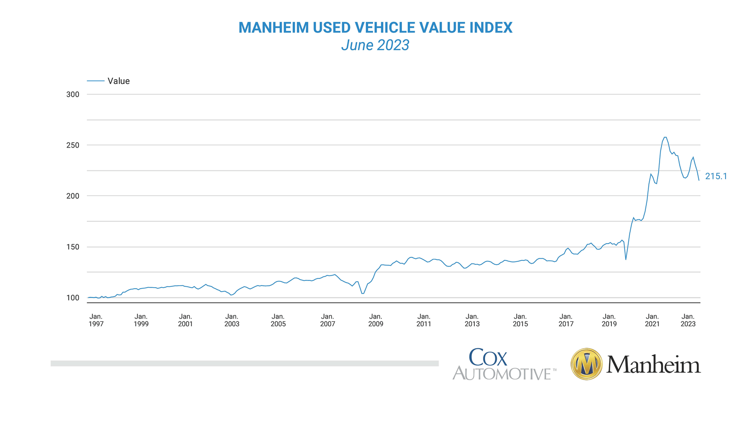 Mannheim Used Vehicles