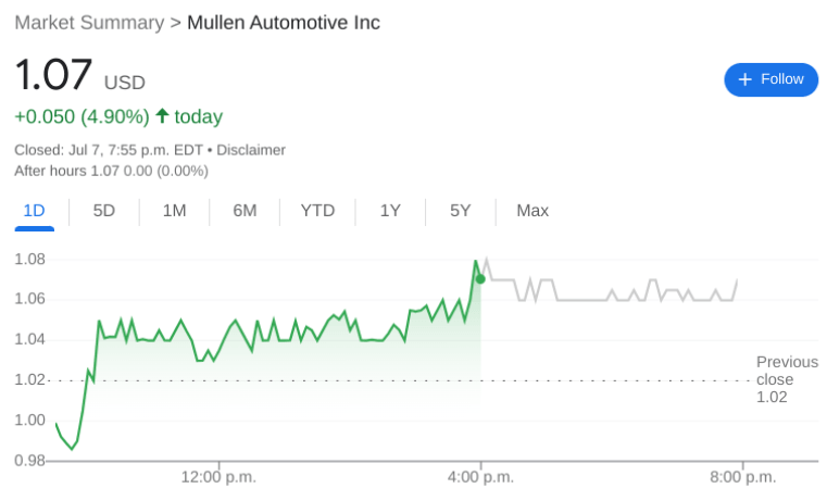 MULN Stock
