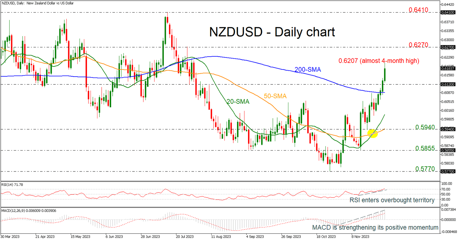 NZDUSD