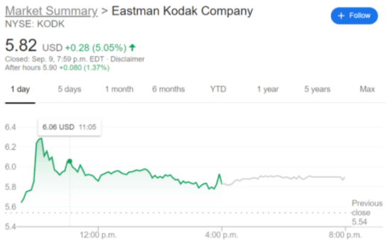 KODK stock price