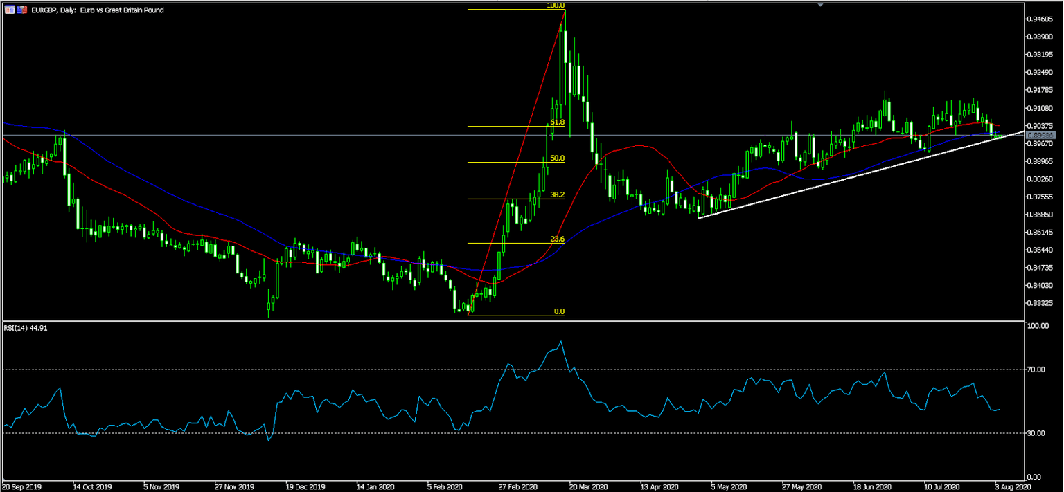 EURGBP