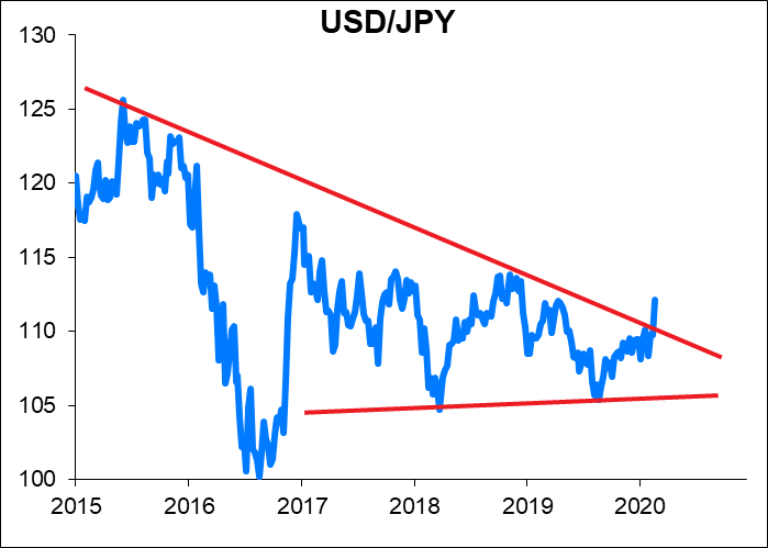 USDJPY
