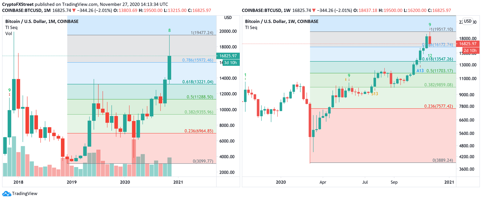 Bitcoin In/Out of the Money Around Price