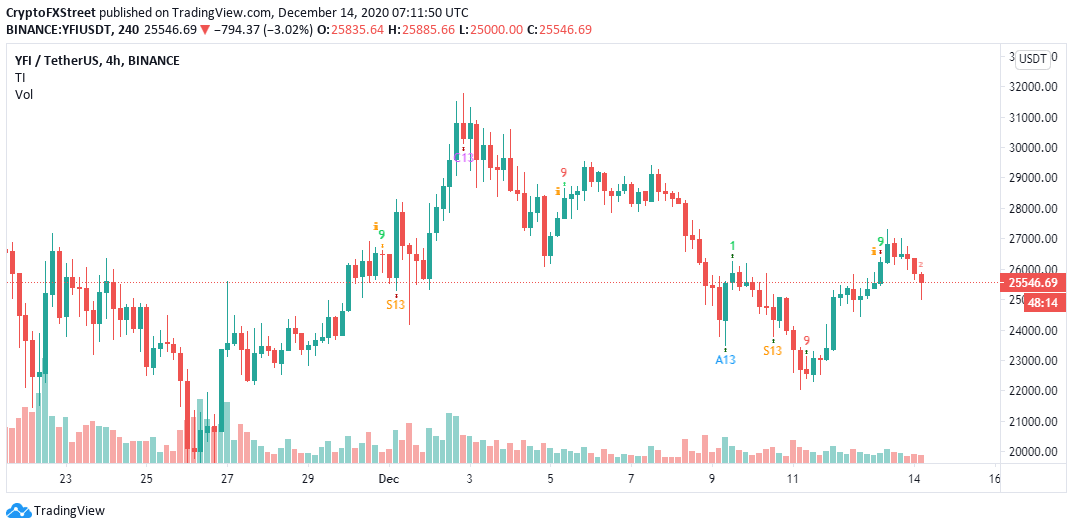 Yearn.Finance IOMAP chart