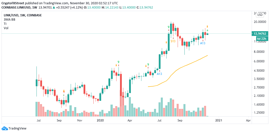LINK/USD price chart
