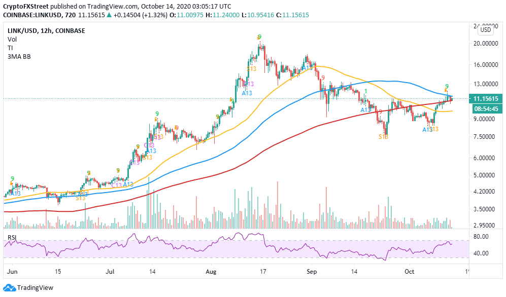 LINK/USD price chart