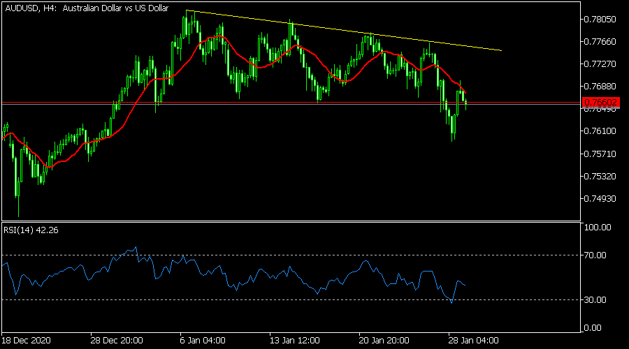 AUDUSD