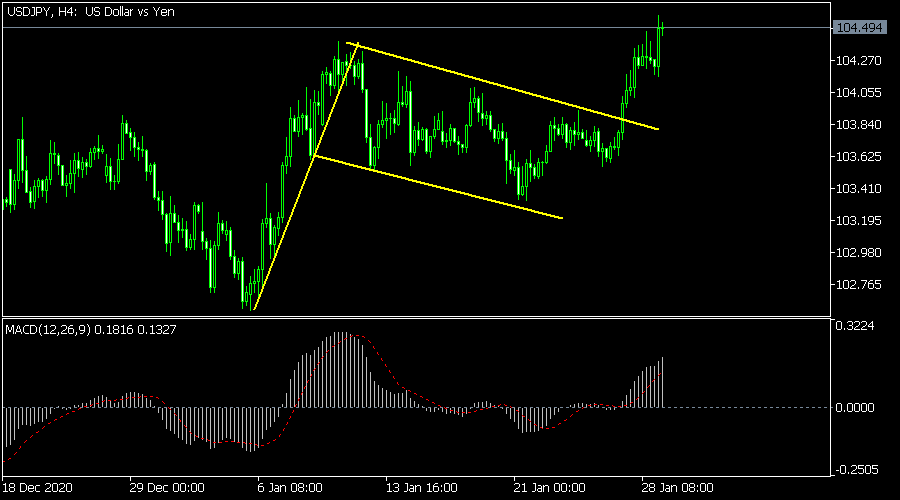 USDJPY