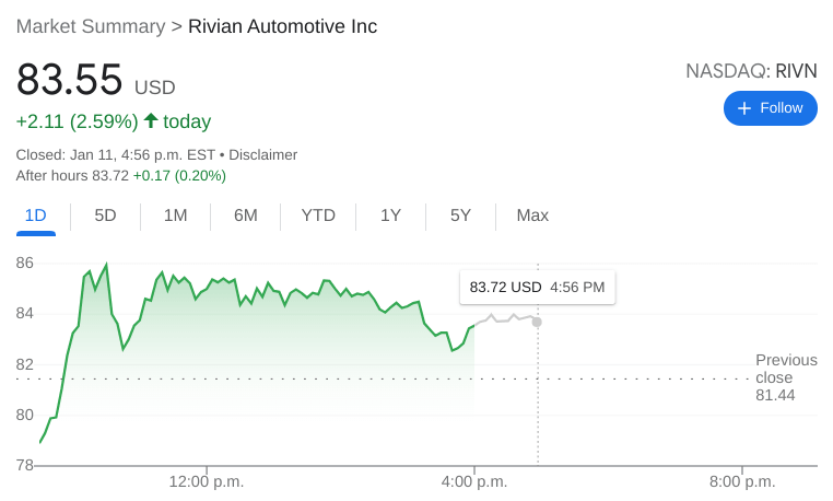 Rivian Stock