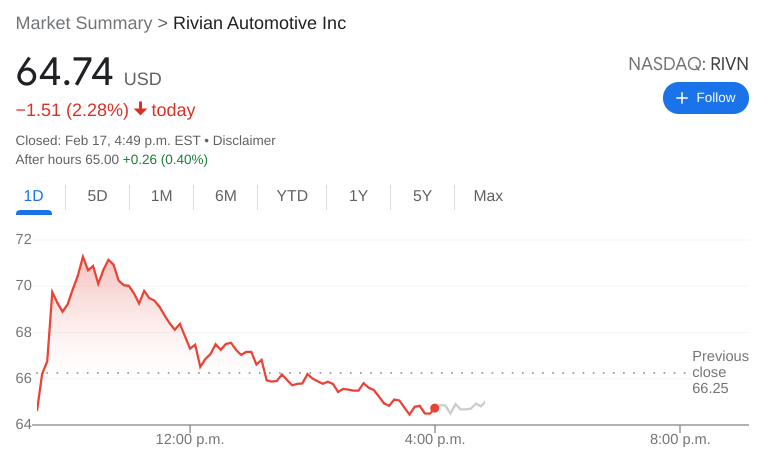 Rivian Stock