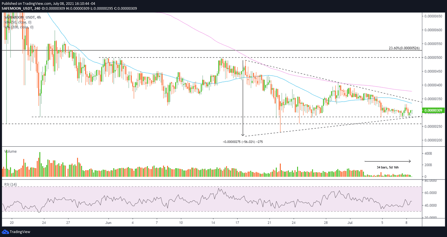SAFEMOON/USDT 4-hour chart