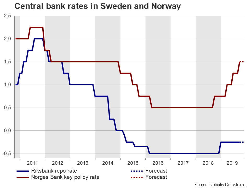 Central Bank