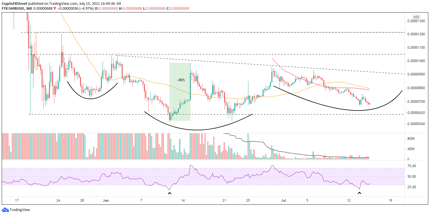 SHIB/USD 6-hour chart