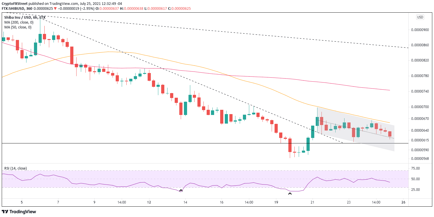 SHIB/USD 6-hour chart