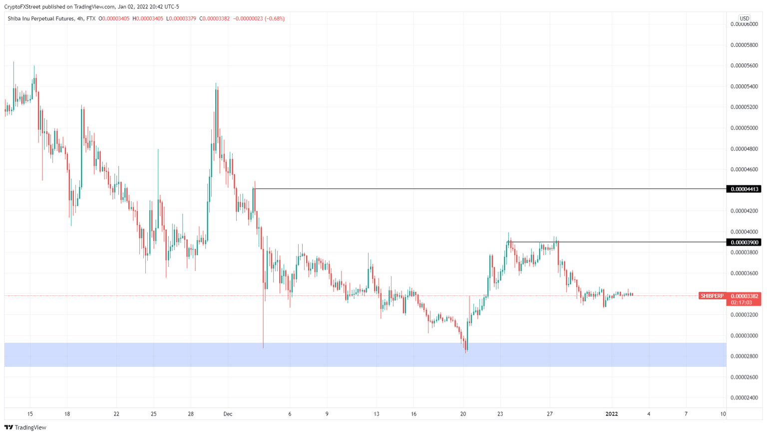 SHIB/USDT 4-hour chart