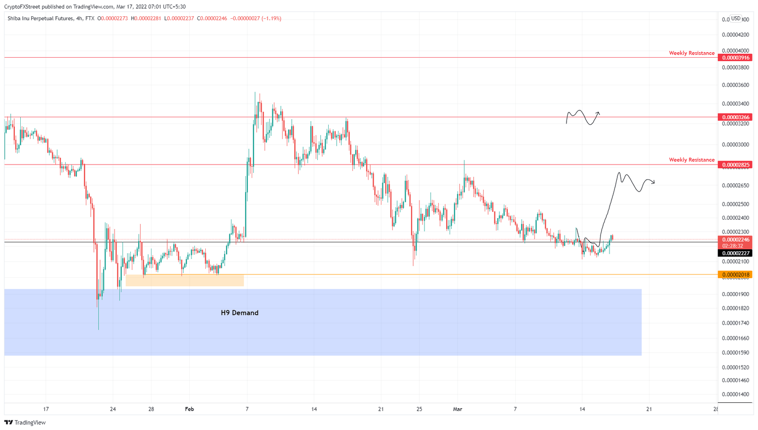SHIB/USDT 4-hour chart