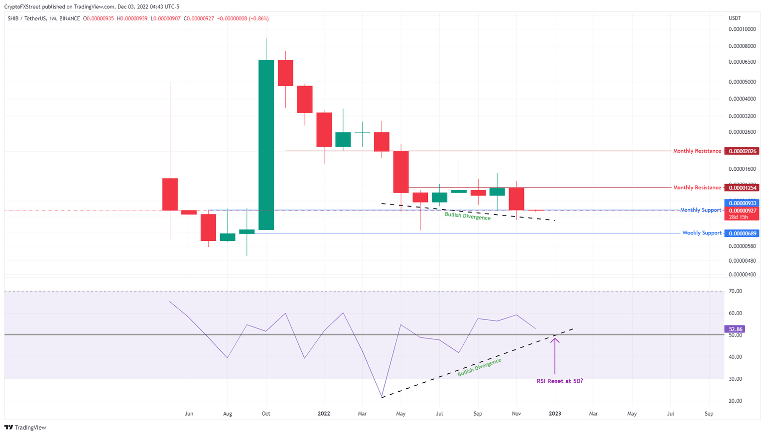 SHIB/USDT 4-hour chart