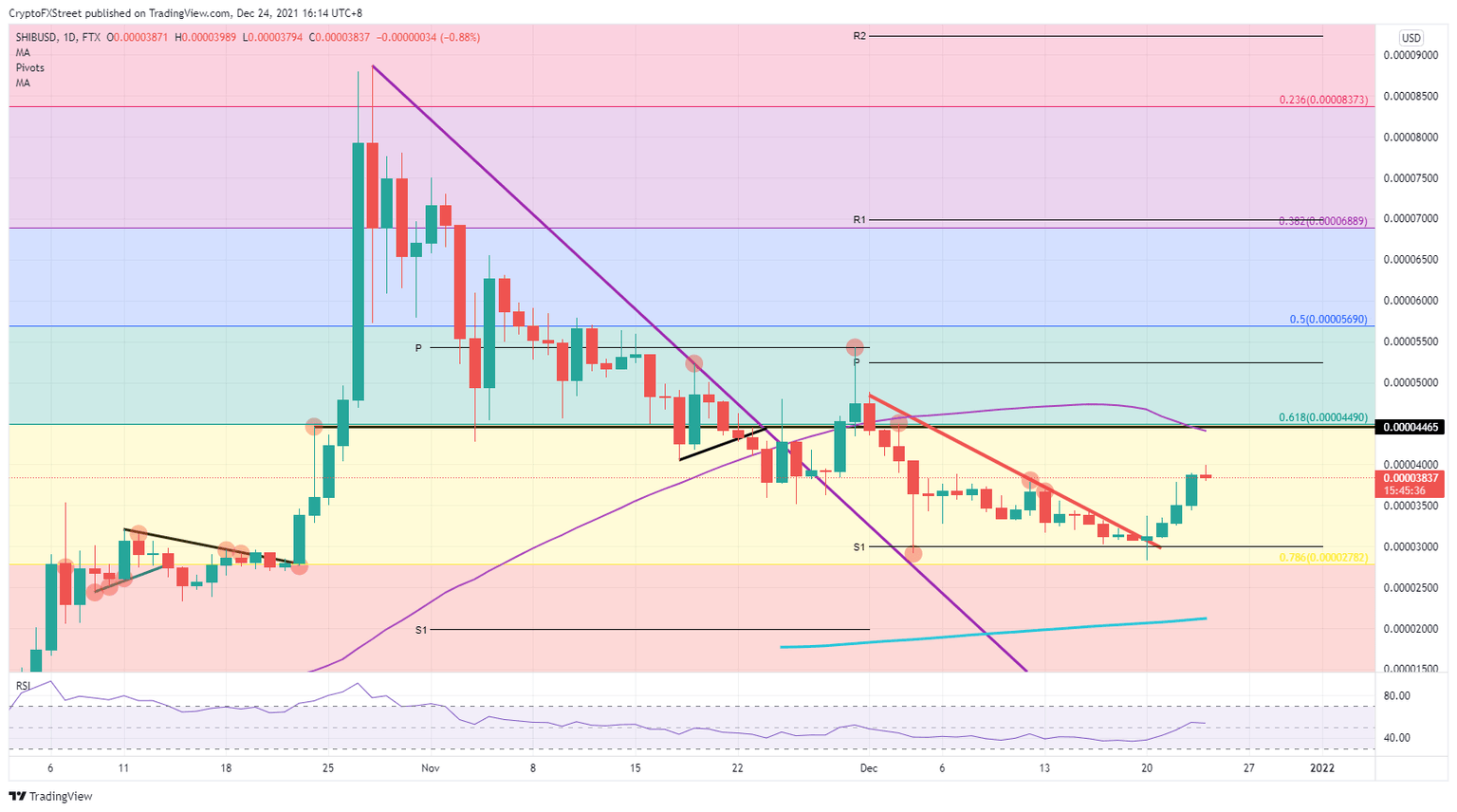 XRP/USD daily chart