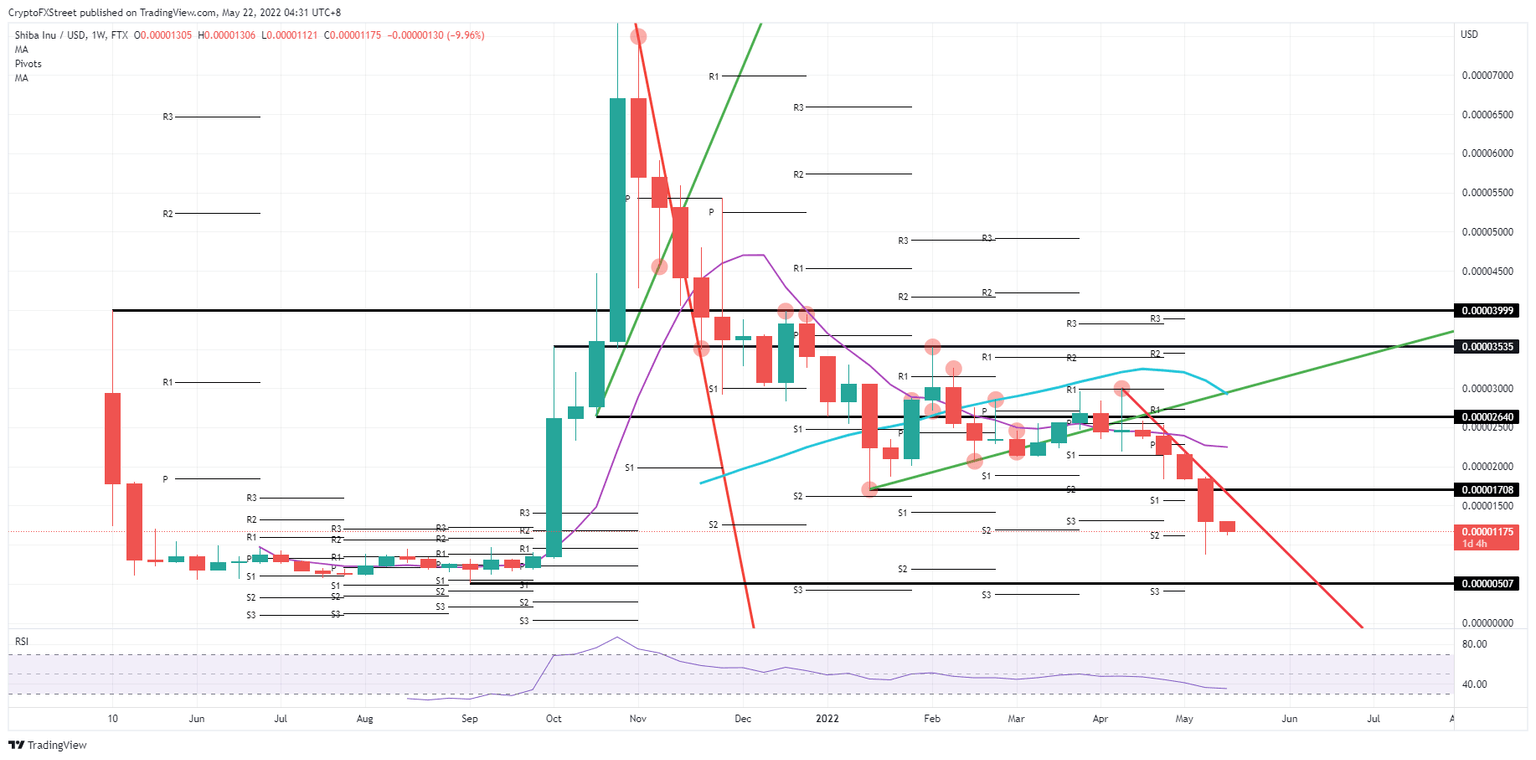 SHIB/USD weekly chart