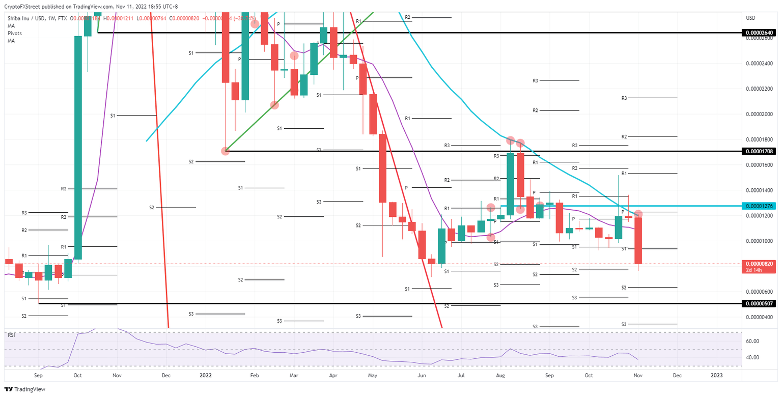 SHIB/USD weekly chart
