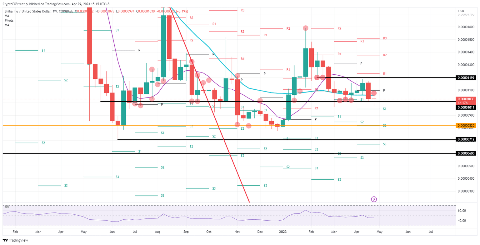 SHIB/USD weekly chart