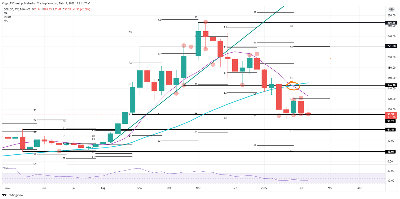 SOL/USD weekly chart