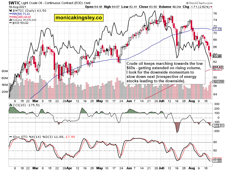 WTIC