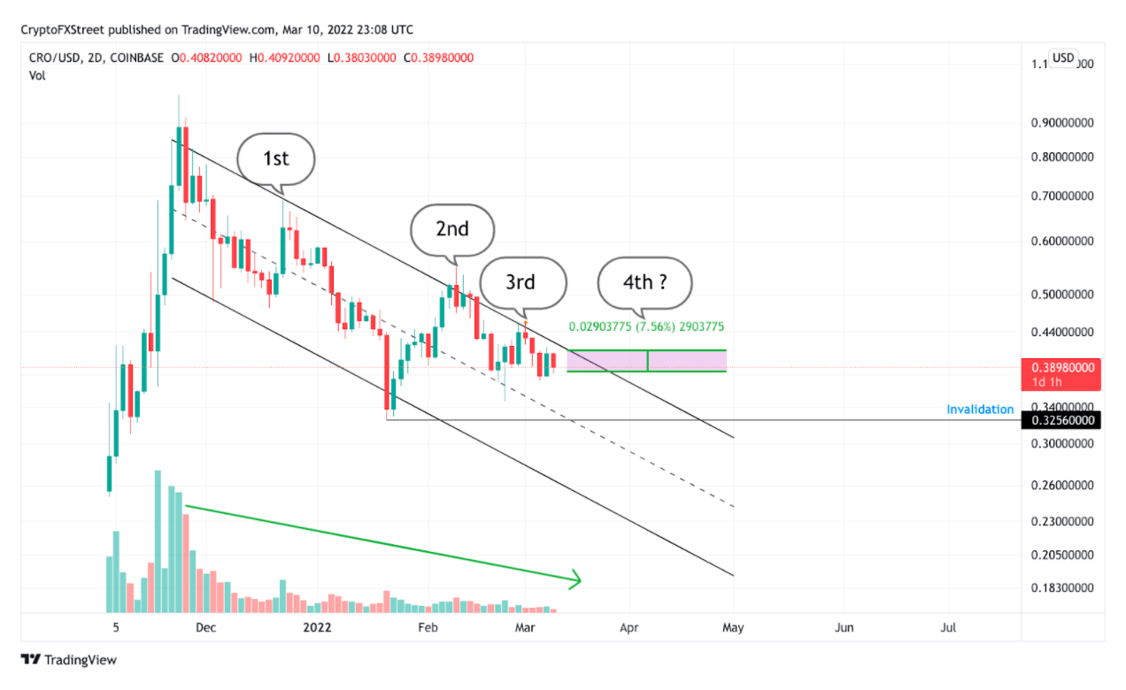 Crypto.com Price Chart
