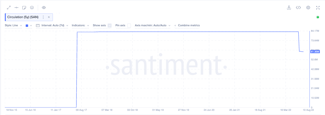 Santimemnt/ltc/8/12/22