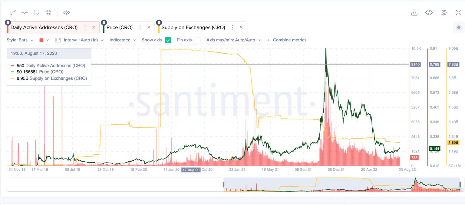 tm/cro/santiment8/25/22