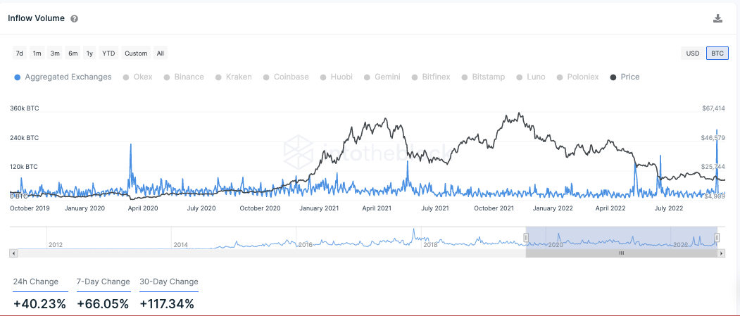 tm/btc/onchain9/28/22
