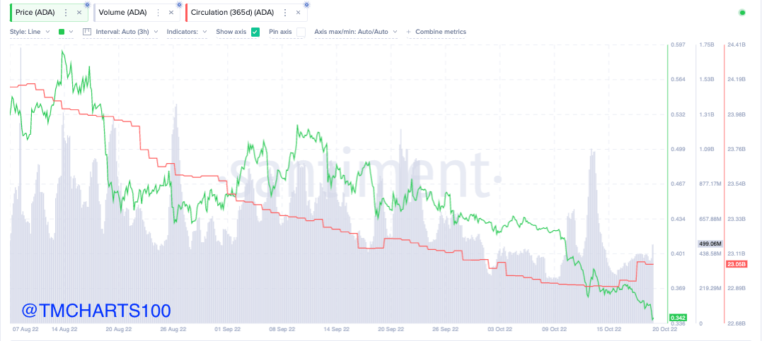 tm/ada/10/20/22samtoe