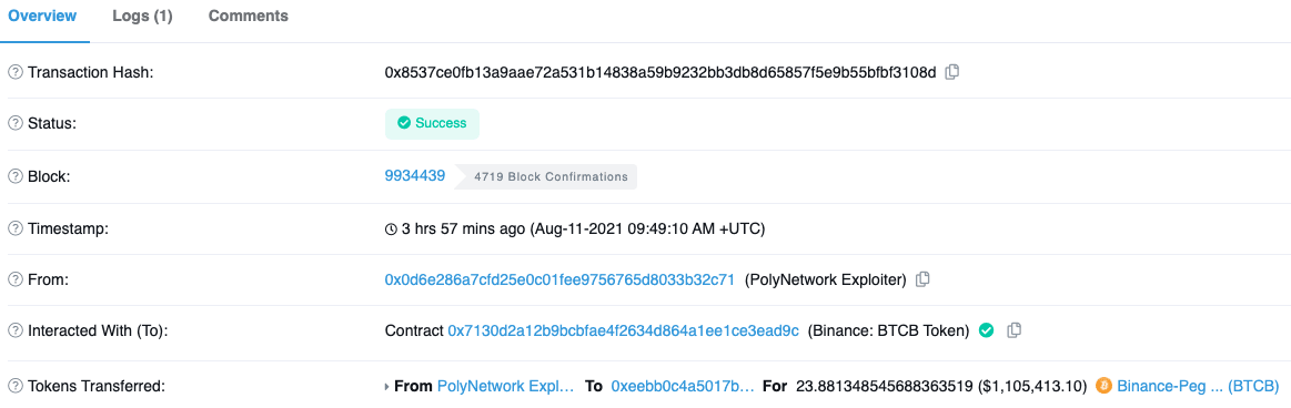 $1.1 million in BTCB returned on Binance smart chain