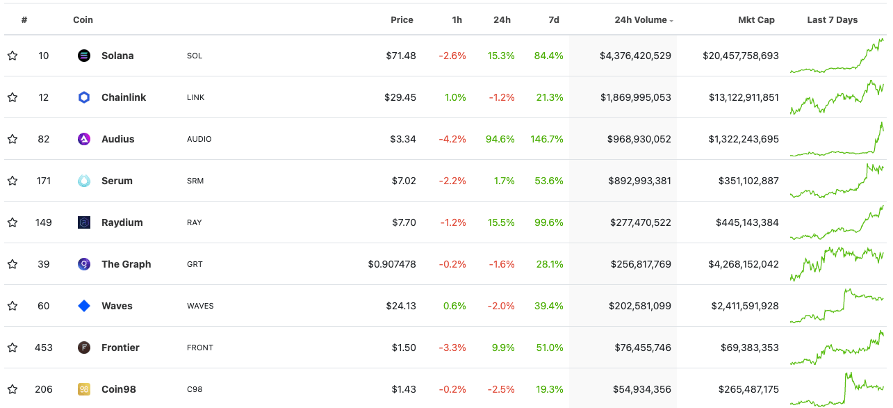 Solana ecosystem coins